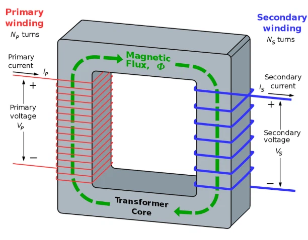 transformer Working Principle transformer Working Principle