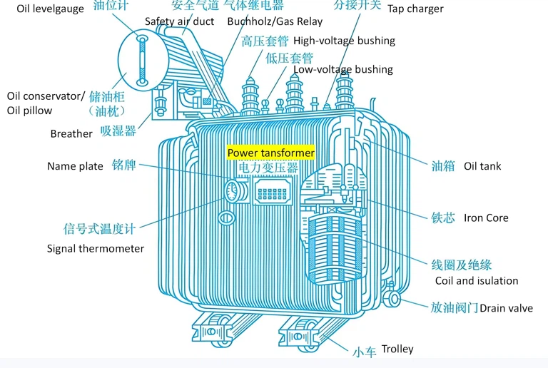 1250kVA Oil-Immersed Transformer 1250kVA Oil-Immersed Transformer